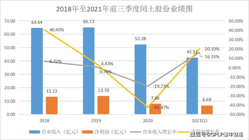 后疫情時代 紡織化學制品板塊之染料——小步快跑仍需大進步