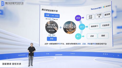 騰訊發(fā)布“騰訊教育智腦”操作系統(tǒng)，并推出多項(xiàng)產(chǎn)品與業(yè)務(wù)升級方案，賦能教育與業(yè)務(wù)培訓(xùn)新生態(tài)
